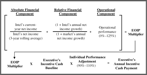 (Formula Graphic)